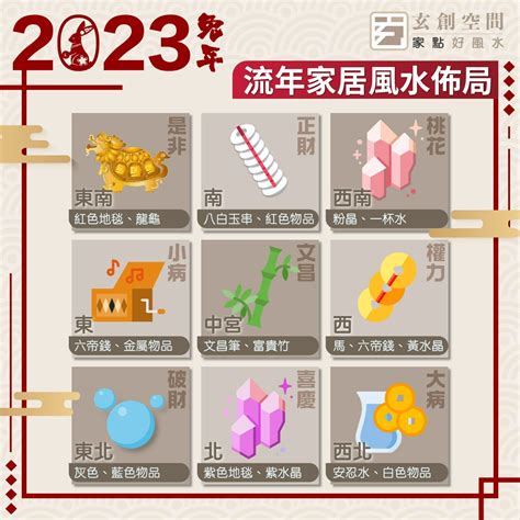 2023 風水陣|2023年九宮飛星圖＋風水擺位